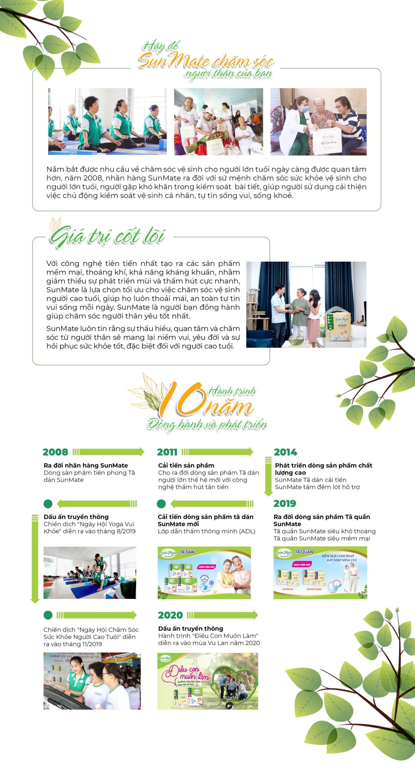 Sunmate Việt Nam Image